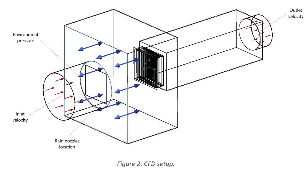 How CFD testing benefits louvre design – Louvreclad