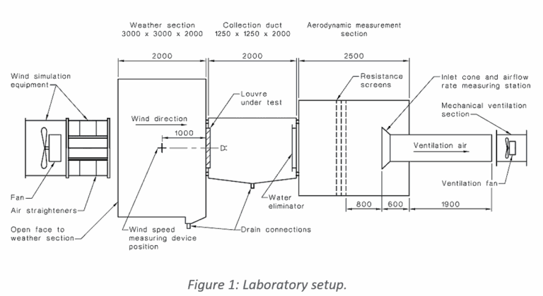 How CFD testing benefits louvre design – Louvreclad